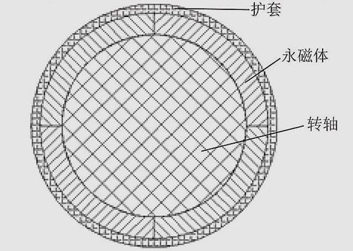 D(zhun)ӑ(yng)Ӌ(j)ģ
