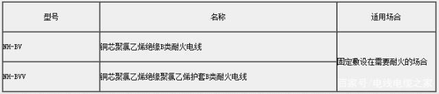 耐火電線(xiàn)