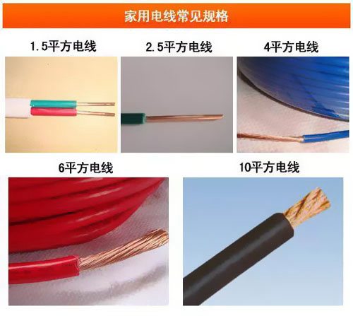 告訴您如何挑選家裝電線(xiàn)