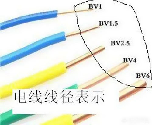 告訴您如何挑選家裝電線(xiàn)